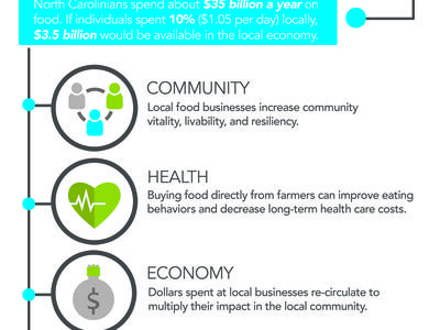 Why Buy Local Poster