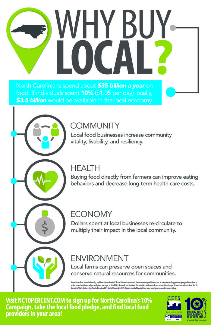 Why Buy Local Poster
