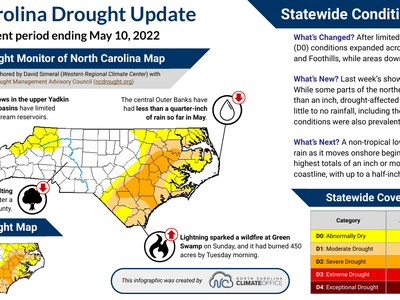 drought report