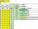 Spreadsheet: Rocky Mount planting forecast starting 5/3/2022 with daily temps, DD60s, and ratings