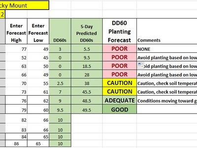 Planting forecast table for Rocky Mount starting 5/7/2022 showing dates, DD60s, and POOR/CAUTION/GOOD