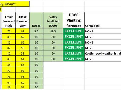 Spreadsheet showing Rocky Mount planting forecast starting 5/13/2022 with daily highs/lows and DD60 planting forecast labeled "EXCELLENT."