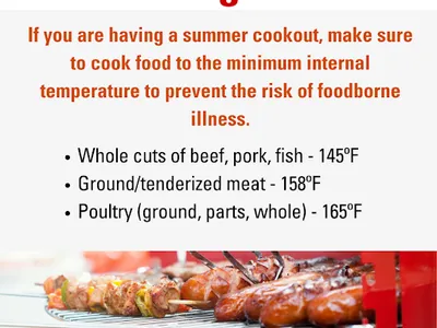 Cooking Food: whole cuts beef/pork/fish 145°F; ground meat 158°F; poultry 165°F