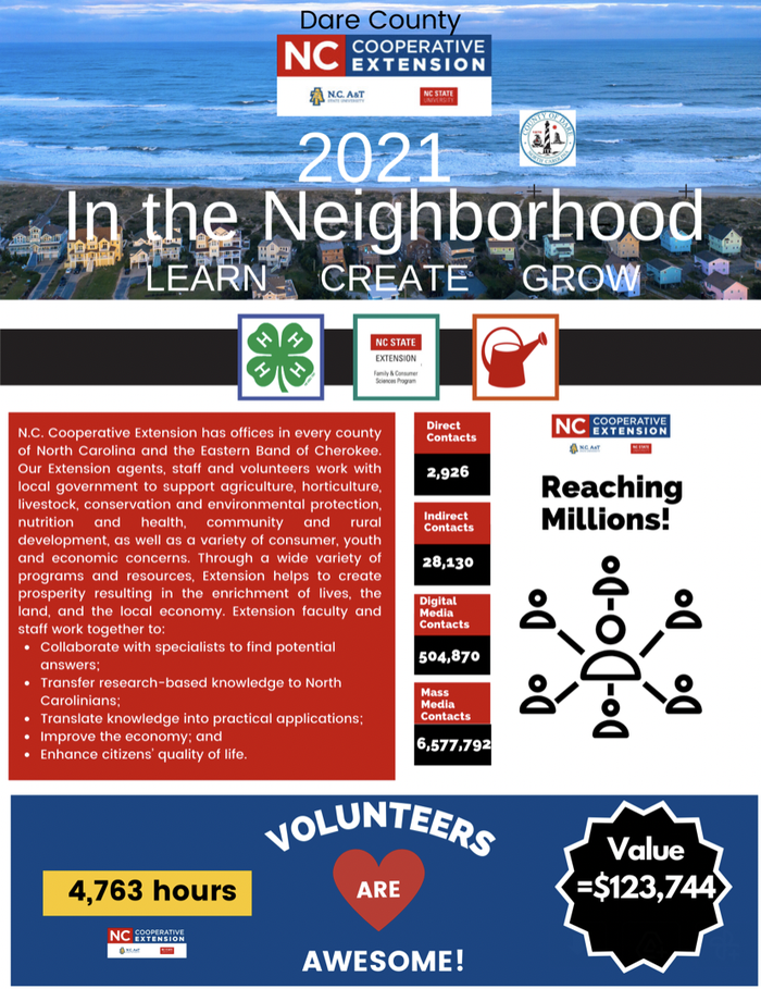 N.C. Cooperative Extension, 2021 In the Neighborhood flyer.