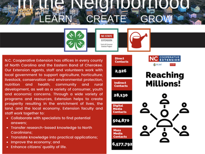 2021 In the Neighborhood poster: NC Cooperative Extension logos, contact stats, "Volunteers are awesome!" "Value =$123,744"