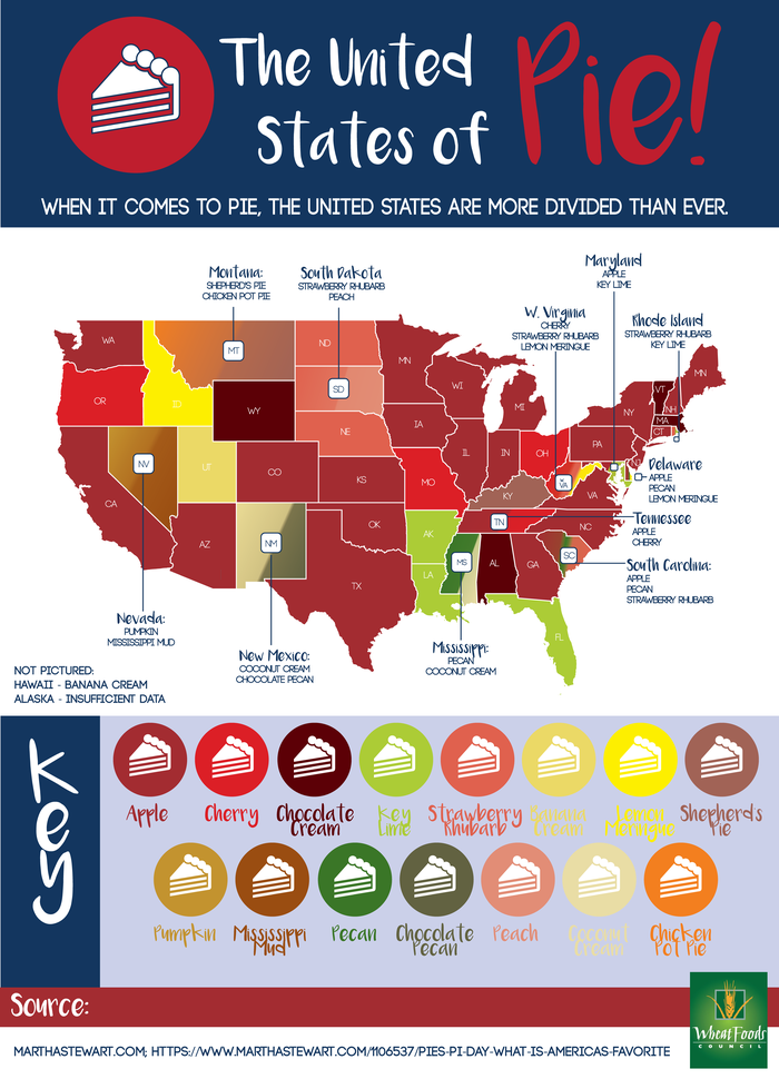 The U.S. of pie chart
