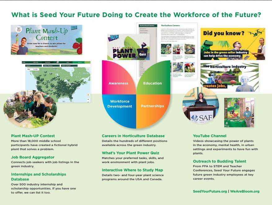 What is Seed your Future doing to create the Workforce of the Future?