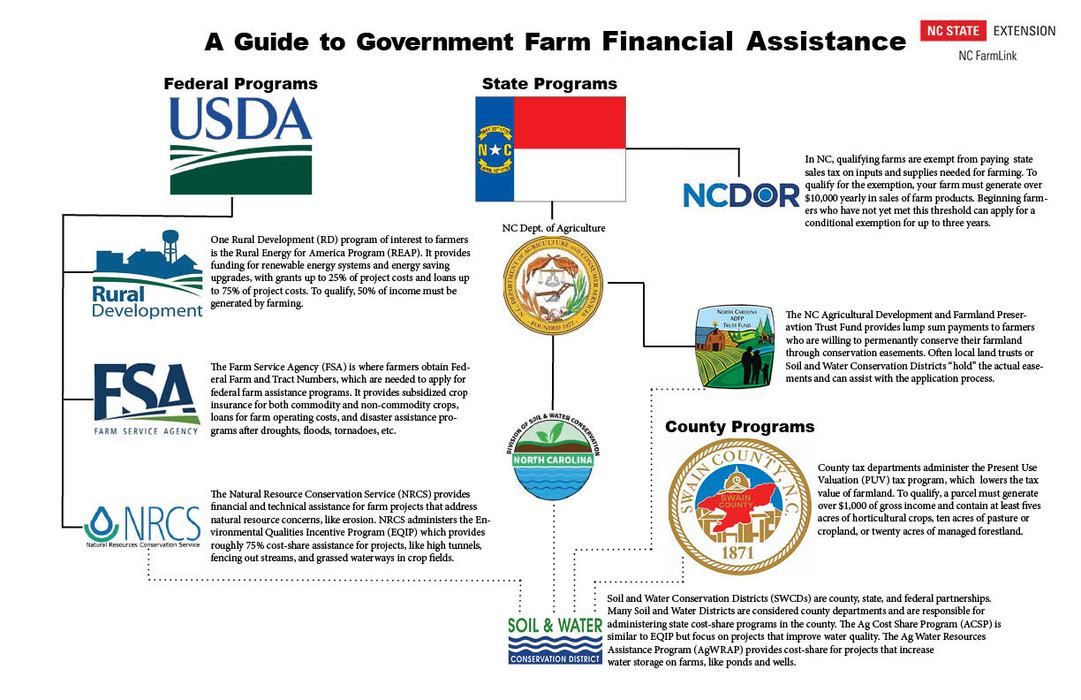 A guide to Government Financial Assistance.