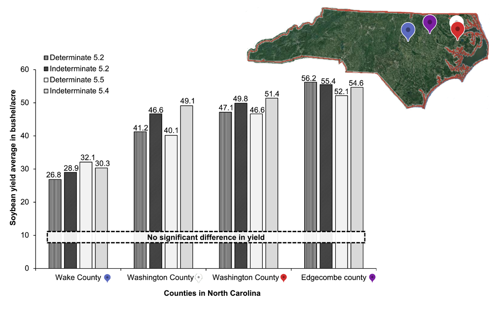 Soybean yield by county.