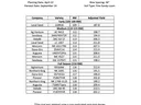 2022 Washington County Corn Hybrid Trial results table showing varieties, RM, and adjusted yield