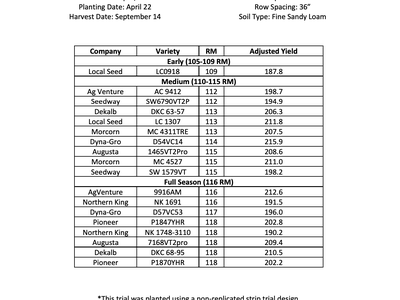 2022 Washington County Corn Hybrid Trial results table showing varieties, RM, and adjusted yield