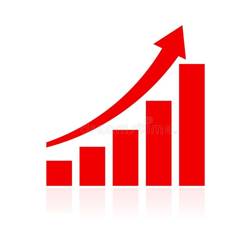 Chart showing growth