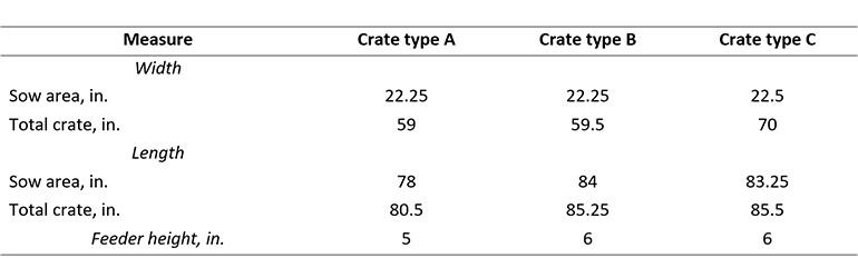 Farrowing Crate Dimensions