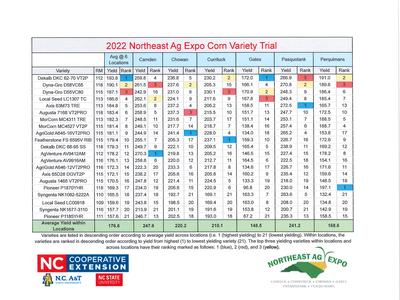 2022 Northeast Ag Expo Corn Variety Trial