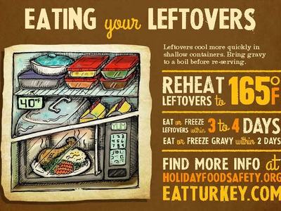 Fridge and microwave illustration; text: REHEAT LEFTOVERS to 165°F; 3–4 DAYS; HOLIDAYFOODSAFETY.ORG