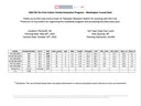 2022 NC On‑Farm Cotton Variety Evaluation Washington County table; Plymouth NC; planted May 20, 2022