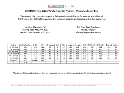2022 NC On‑Farm Cotton Variety Evaluation Washington County table; Plymouth NC; planted May 20, 2022