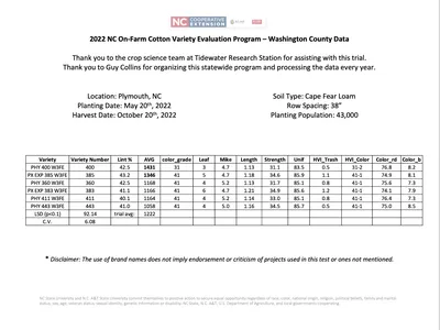 2022 NC On‑Farm Cotton Variety Evaluation Washington County table; Plymouth NC; planted May 20, 2022
