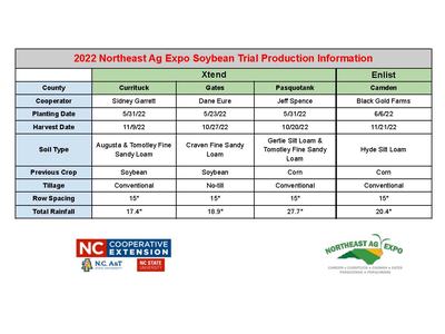 Northeast Ag Expo Soybeal Trial Production Information