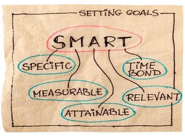 Setting SMART goals diagram