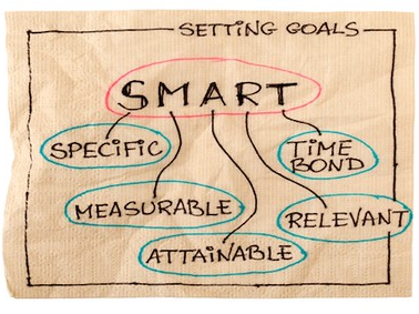 Setting SMART goals diagram