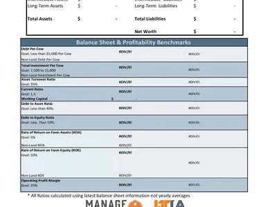 Dairy Gauge worksheet: balance sheet and profitability benchmarks, Production Year 2022