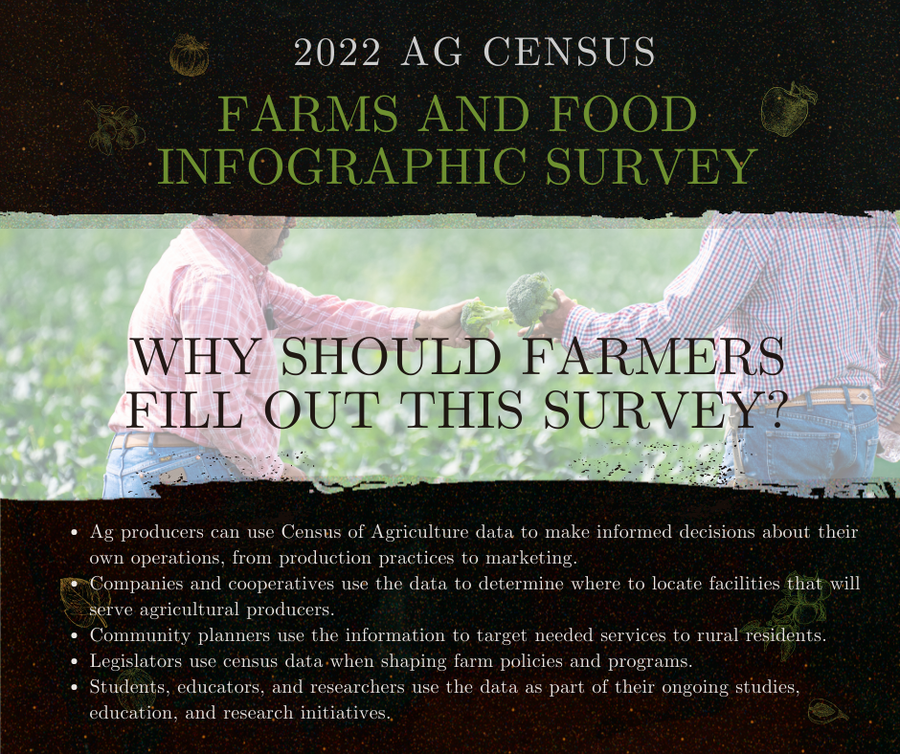 Ag Census 2022-Farms and Food Infographic Survey - Yadkin County Center ...