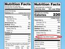 Side-by-side nutrition labels; new label circled text "Includes 10g Added Sugars 20%"