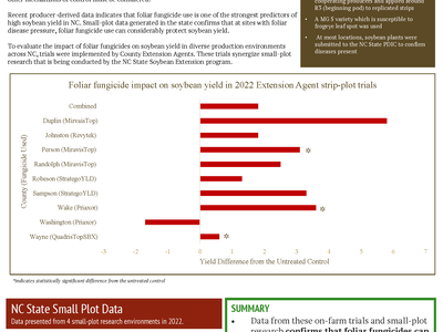 2022 OFT Trial Summary
