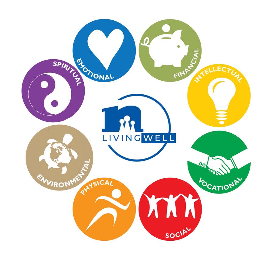 Living Well 8 Dimensions of Wellness, Emotional, Financial, Intellectual, Vocational, Social, Physical, Environmental, Spiritual