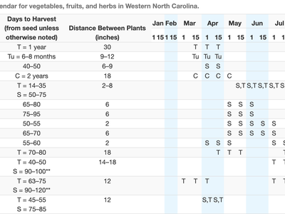snapshot of western north carolina planting guide