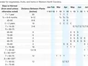 snapshot of western north carolina planting guide