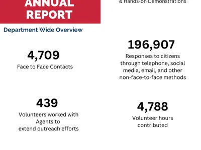 2022 Accomplishments