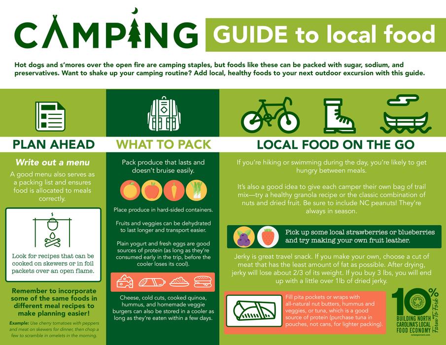 Camping guide to local food
