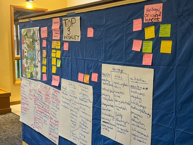 wall displaying ideas used at at training