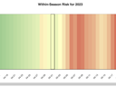 Heatmap timeline titled "Within-Season Risk for 2023" showing risk levels Apr–May 2023