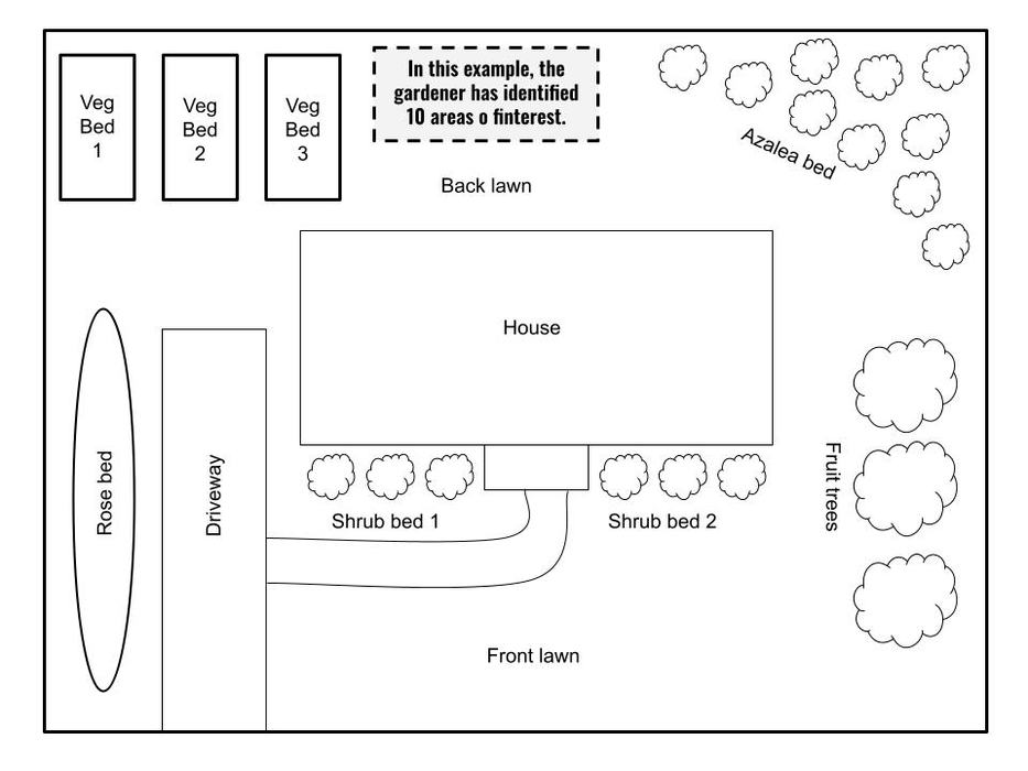 Aerial view of a typical home landscape identifying possible areas from which to pull soil samples.
