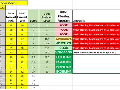 Planting forecast table for Rocky Mount starting 5/1/2023 with DD60 ratings (POOR to EXCELLENT)