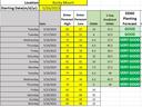 Rocky Mount planting forecast table starting 5/16/2023: dates, highs/lows, DD60s, ratings