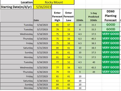 Rocky Mount planting forecast table starting 5/16/2023: dates, highs/lows, DD60s, ratings