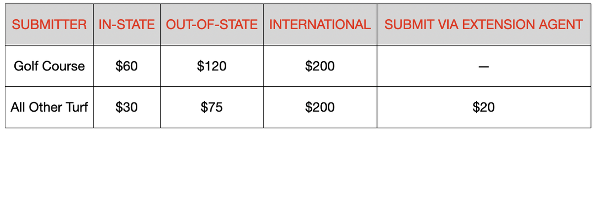 Fee table: Golf Course Submitter: In-state $60; Out of State $120; International $200; All other turf Submitter: In-state $30; Out of State $75; International $200; Submit via Extension Agent $20