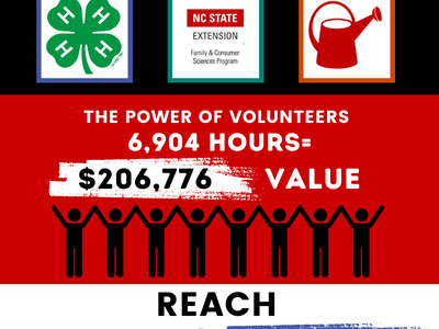 NC State Extension extends research-based knowledge to all North Carolinians, helping them transform science into everyday solutions that improve their lives and grow our state and Dare County