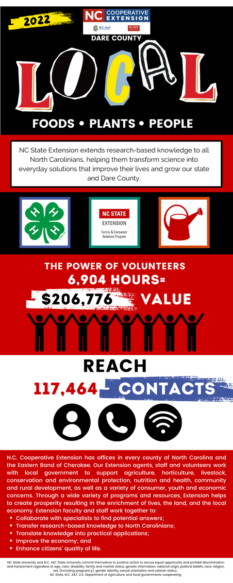 NC State Extension extends research-based knowledge to all North Carolinians, helping them transform science into everyday solutions that improve their lives and grow our state and Dare County