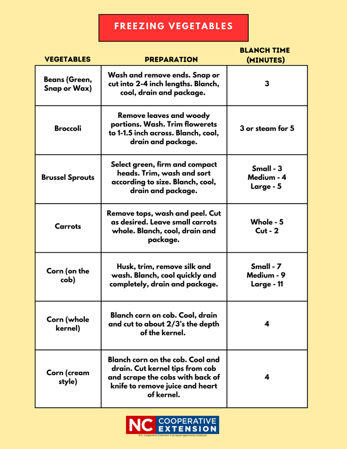 Freezing Vegetables Chart