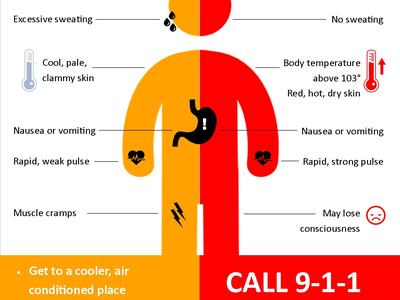 Comparison chart: Heat exhaustion vs heat stroke symptoms; CALL 9-1-1