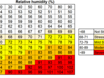 relative humidity chart
