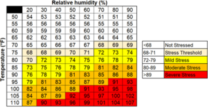 relative humidity chart