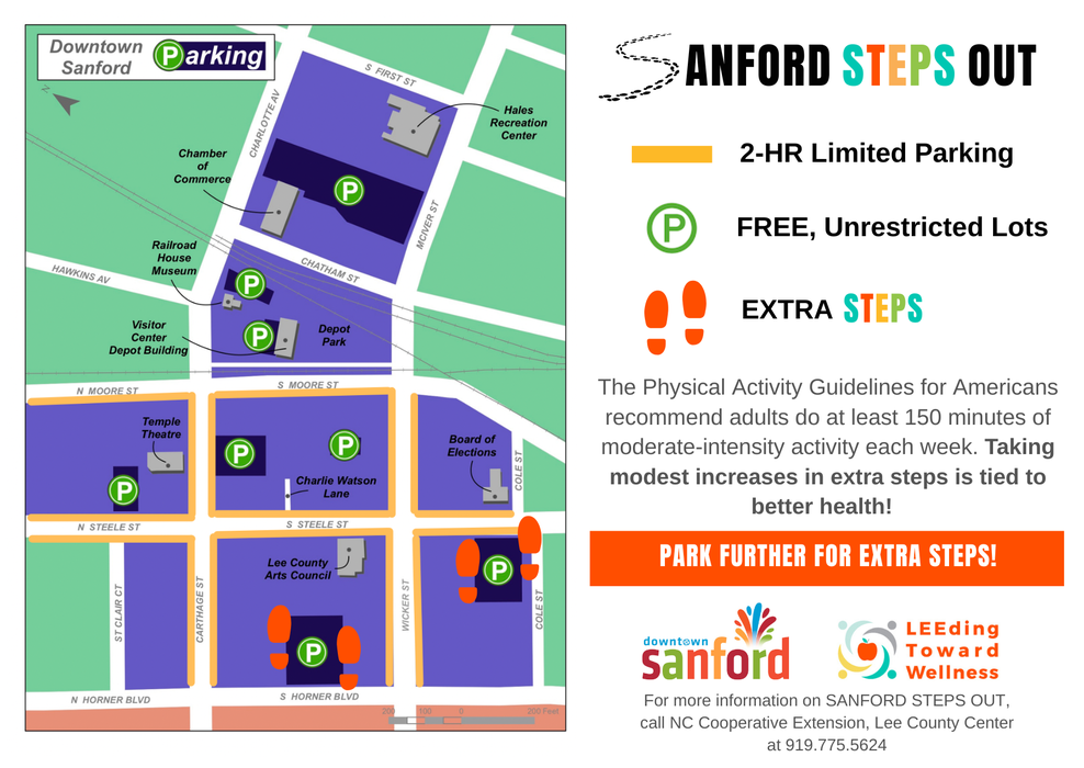 Downtown Sanford map showing free parking lots (P), 2‑hr zones, and "Park further for extra steps!"