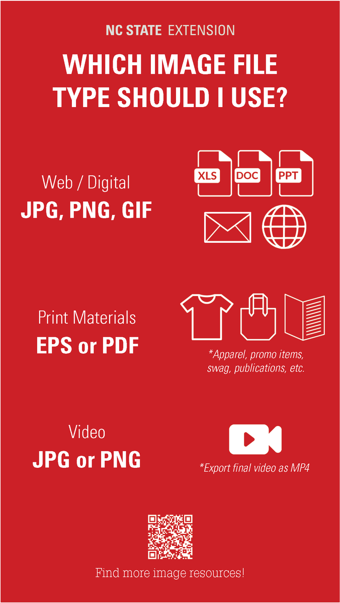 Which Image File Type Should I Use? A visual guide from NC State Extension on using the most appropriate image files in various situations.