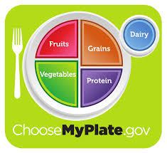 ChooseMyPlate.Gov